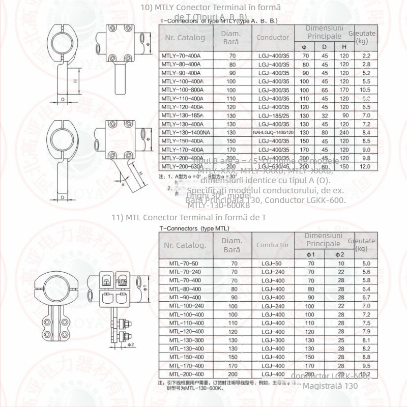 MGG-50 Fitinguri de fixare pentru busbar tubular