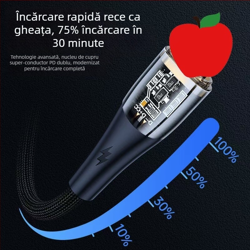 Cablu Lightning PD pentru iPhone – încărcare rapidă 20W/30W/35W