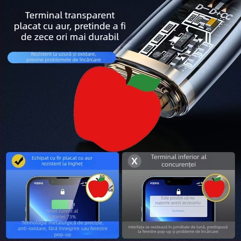 Cablu Lightning PD pentru iPhone – încărcare rapidă 20W/30W/35W