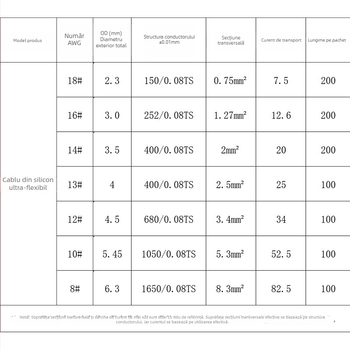Fire jumper din silicon, rezistente la temperaturi înalte, 10–18 AWG, ansamblu de cabluri pentru baterii Li-ion