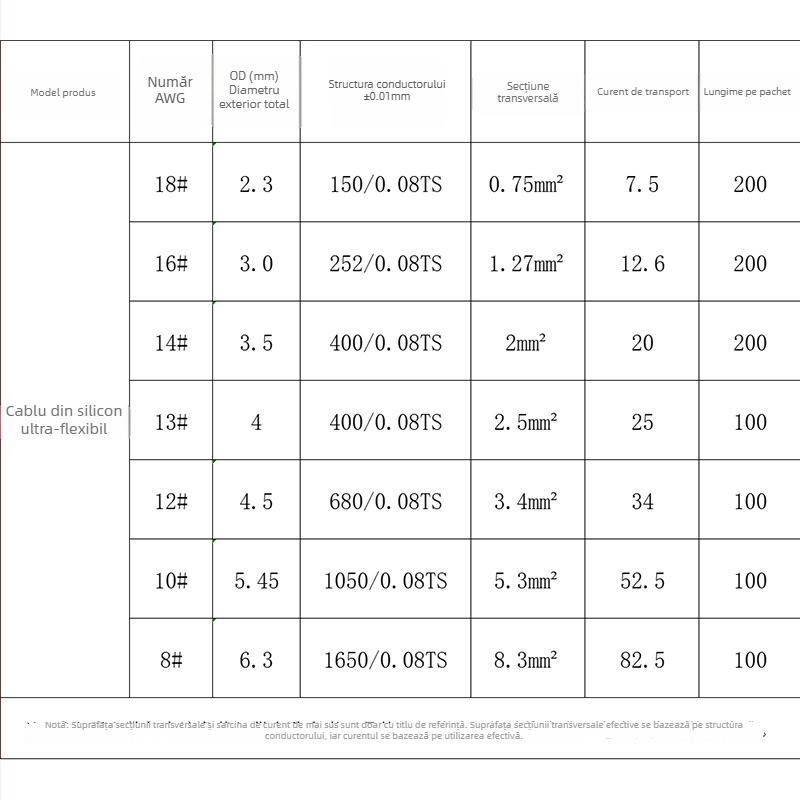 Fire jumper din silicon, rezistente la temperaturi înalte, 10–18 AWG, ansamblu de cabluri pentru baterii Li-ion