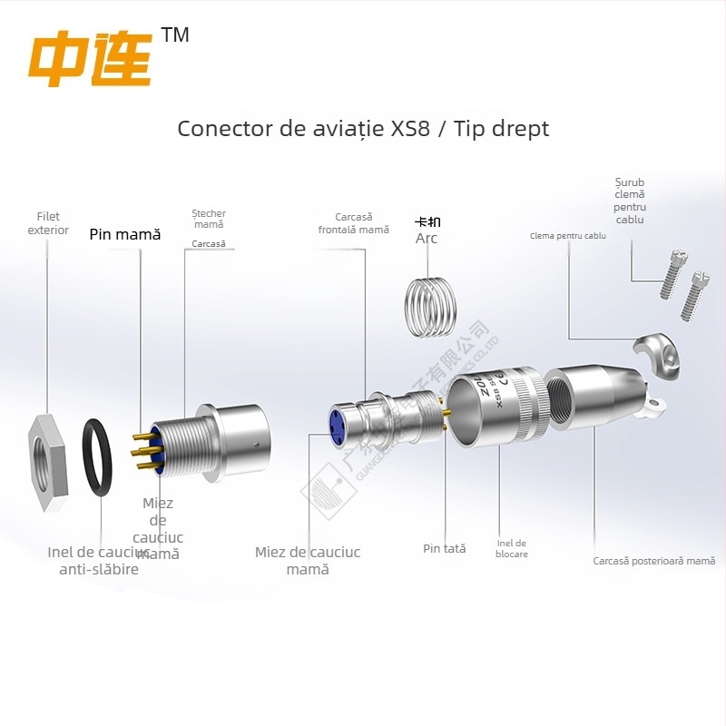 Conector XS8 industrial, rezistent la explozie, ignifug și impermeabil, pentru stații de încărcare cu energie nouă, femelă și mascul