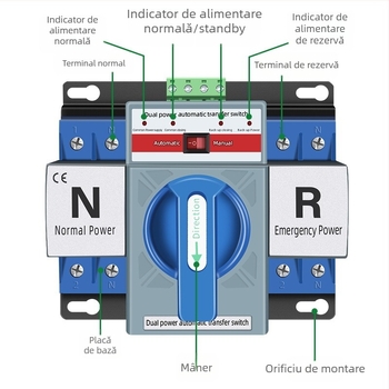 Gechi întrerupător automat de transfer cu alimentare duală, 63A, 220V, pentru curent mono- și trifazat, controler ATS