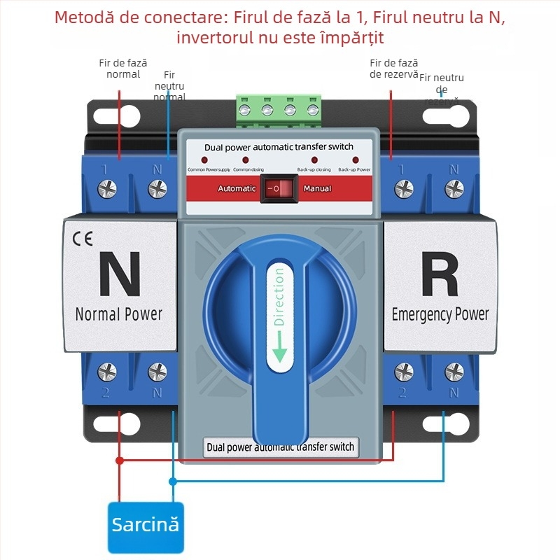 Gechi întrerupător automat de transfer cu alimentare duală, 63A, 220V, pentru curent mono- și trifazat, controler ATS