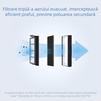 Filtre compatibile cu Roborock P20 Ultra, G30U și G20SU aspirator robot