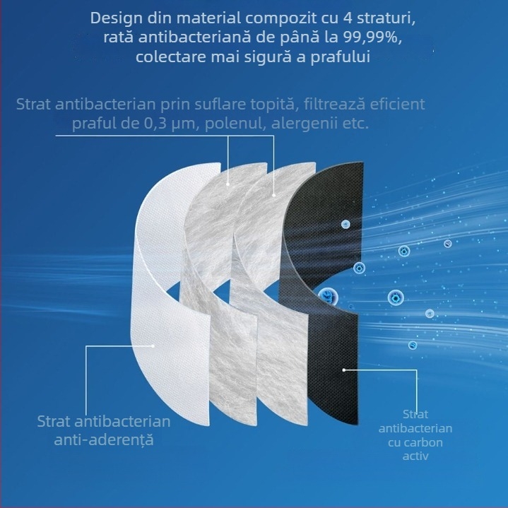 Filtre compatibile cu Roborock P20 Ultra, G30U și G20SU aspirator robot