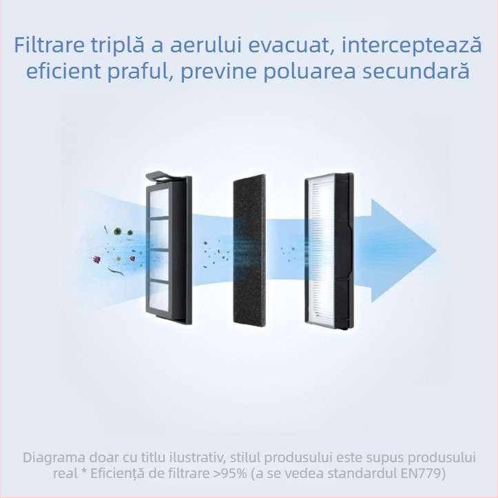 Filtre compatibile cu Roborock P20 Ultra, G30U și G20SU aspirator robot