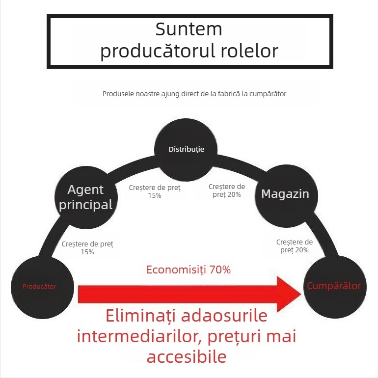 Bandă de sigilare transparentă, personalizabilă, cu imprimare a logo-ului mărcii, viscozitate înaltă pentru ambalaje