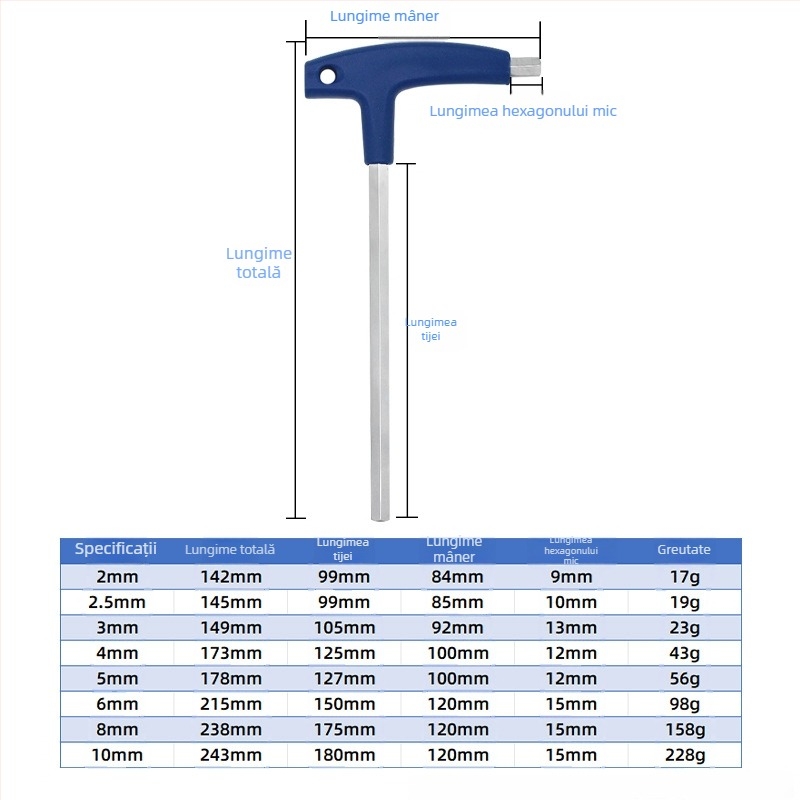 Cheie hexagonală cu mâner în formă de T, manuală, dimensiuni 2, 5 și 10 mm, cap balon și vârf plat