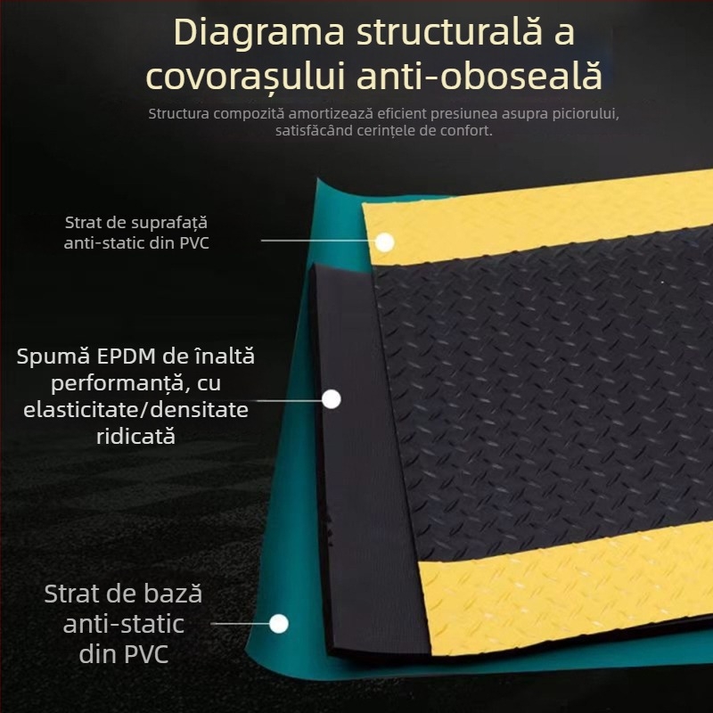 Covoraș de podea antistat cu colț drept, anti-oboseală, personalizat pentru banc de lucru