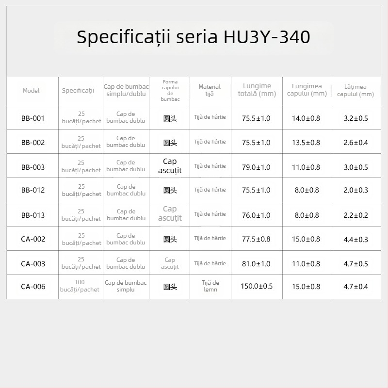 HUBY SS-001 Bețișor din bumbac purificat pentru curățare optică, anti-static, fără praf, stil Sanyo