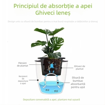 Ghiveci plastic auto-udător pentru pothos și suculente, utilizare în interior, pe birou sau pe podea