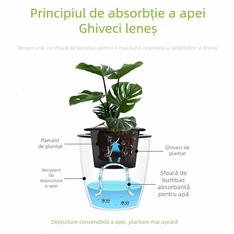 Ghiveci plastic auto-udător pentru pothos și suculente, utilizare în interior, pe birou sau pe podea