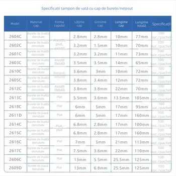 2617C Capă de burete fără praf pentru curățarea lentilelor optice cu laser