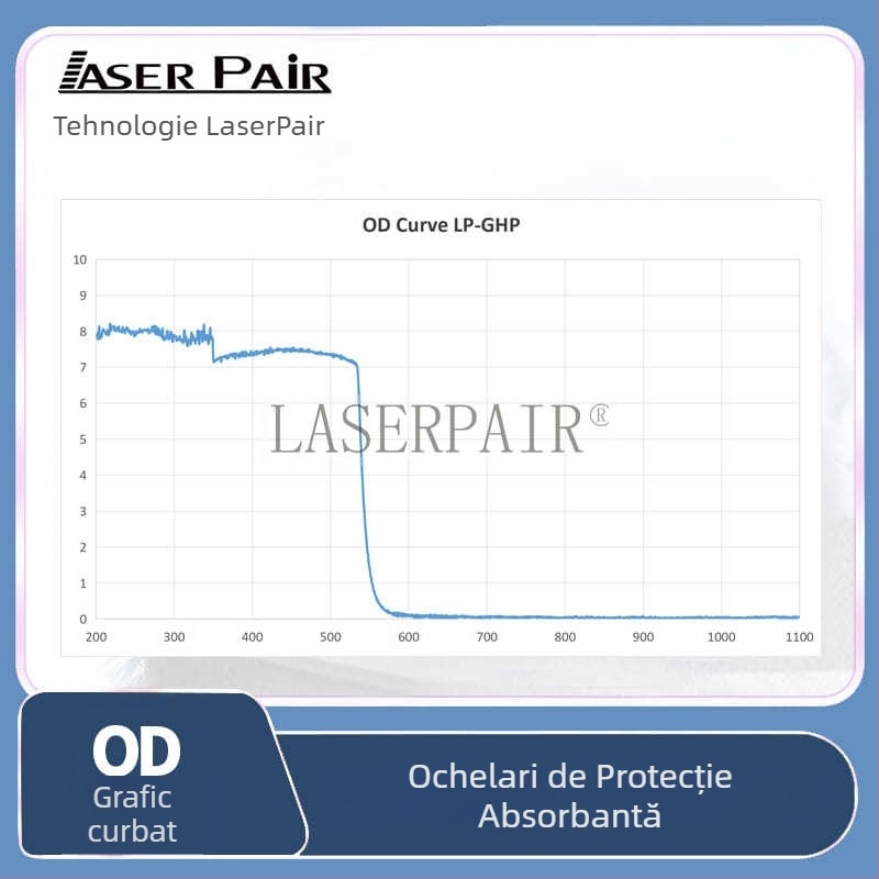 Ochelari de protecție pentru laser 532 nm verde OD7 pentru laser cosmetic