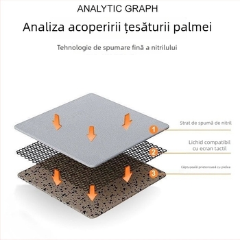 Mănuși cu ecran tactil, rezistente la uzură, anti-statice, nitril spumă, fără miros, ușoare și respirabile, pentru curierat și grădină