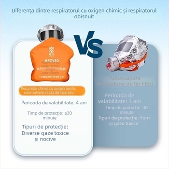 HFZY30 Respirator de salvare chimic, cu filtru pentru incendii și mască de evacuare din fum