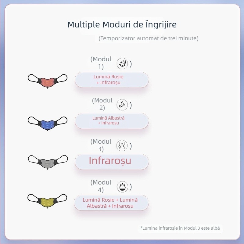 Dispozitiv de înfrumusețare cu fotoni pentru buze, încărcare USB, durată reglabilă, dispozitiv de mască portabil