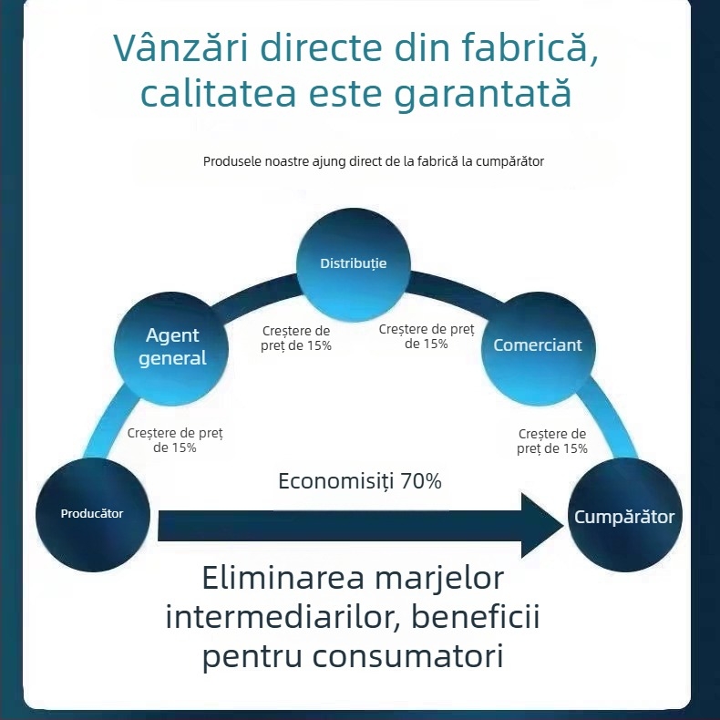 Cameră Wi‑Fi de securitate pentru casă – interior/exterior, viziune de noapte HD, monitorizare de la distanță prin smartphone