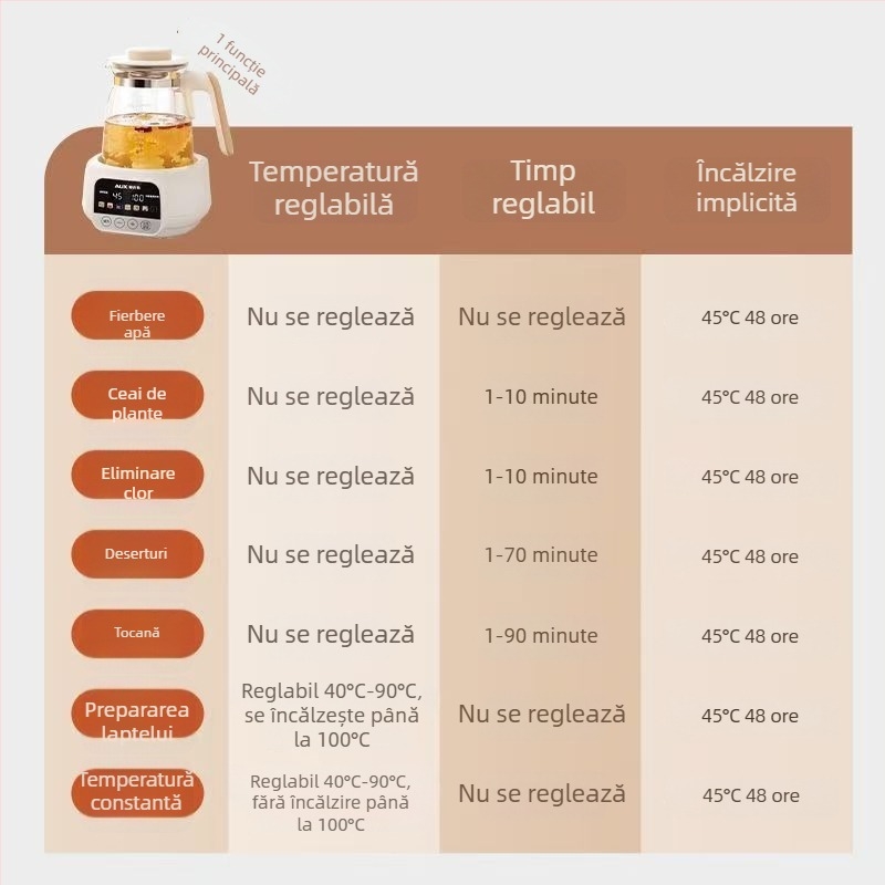 Încălzitor din sticlă pentru lapte de bebeluși, ceainic multifuncțional cu izolație, versiune îngroșată, fără adeziv, produs autentic