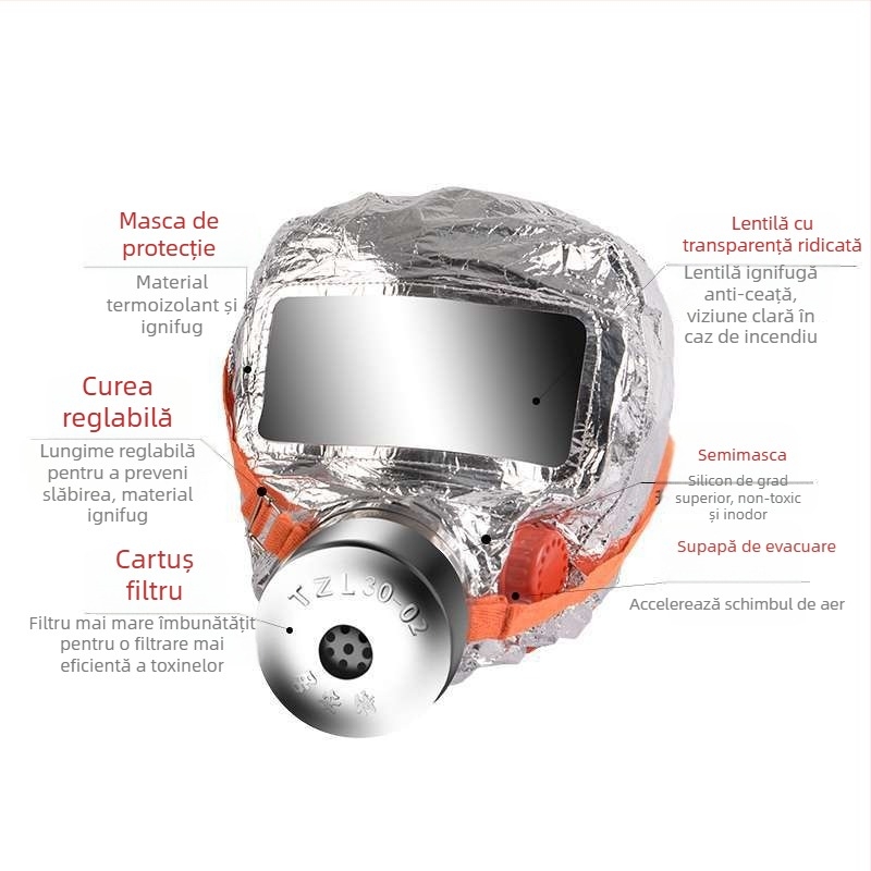 Respirator cu filtru din carbon activ pentru praf, fum și gaze nocive; dispozitiv de auto-salvare