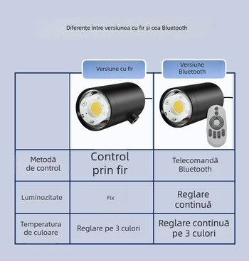 Lampă pentru fotografiere bijuterii, 40W, RGB, reglaj intensitate luminoasă, sursă de alimentare independentă