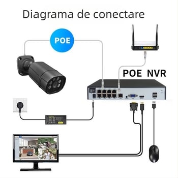 Cameră CCTV PoE cablată pentru exterior, neagră, tip bullet, 4K, 5 MP sau 8 MP