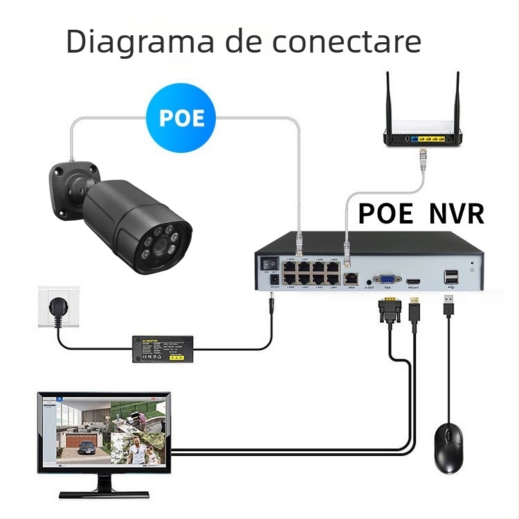 Cameră CCTV PoE cablată pentru exterior, neagră, tip bullet, 4K, 5 MP sau 8 MP