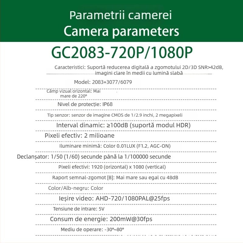 Cameră panoramică 360° pentru mașină, cu vedere de noapte, 1080P AHD, gamă dinamică lată