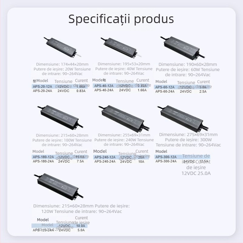 Sursă de alimentare cu comutator UL, rezistentă la apă, 12V–24V, pentru iluminat industrial și iluminat de perete (IP67)