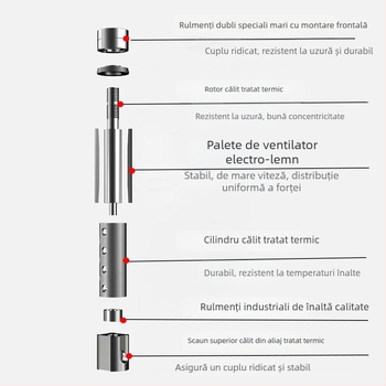 Polizor pneumatic cu creion — șlefuire, lustruire și debavurare, viteză înaltă