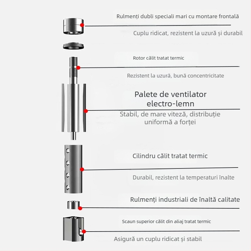 Polizor pneumatic cu creion — șlefuire, lustruire și debavurare, viteză înaltă