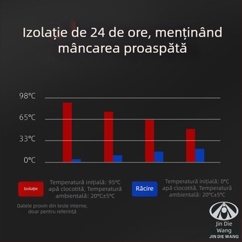 Cutie izolată pentru prânz din oțel inoxidabil 316, portabilă, fără curent electric, capacitate mare
