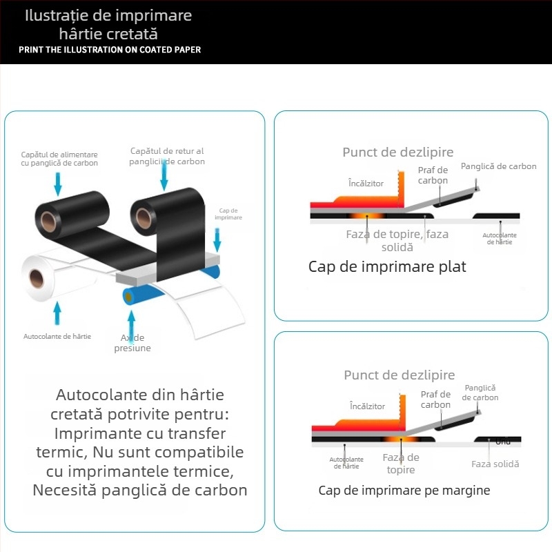 Hârtie pentru transfer termic cu etichete autocolante, etichetă cu informații despre produs și cod de bare, 70×50 mm