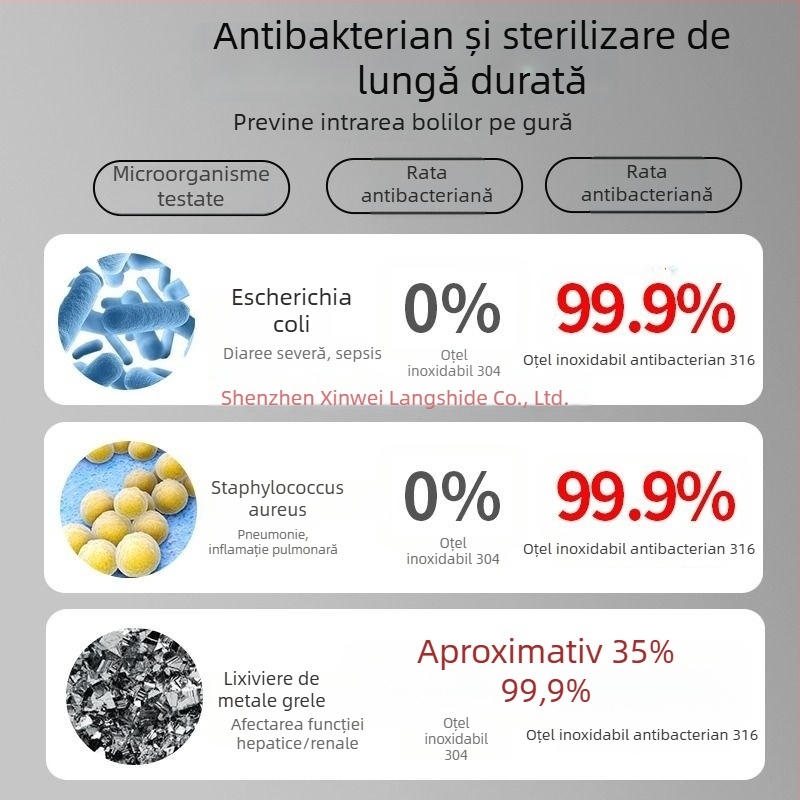 Fierbător electric din oțel inoxidabil 316, capacitate de 10 L, oprire automată, izolație termică, cu fluier, pentru uz casnic