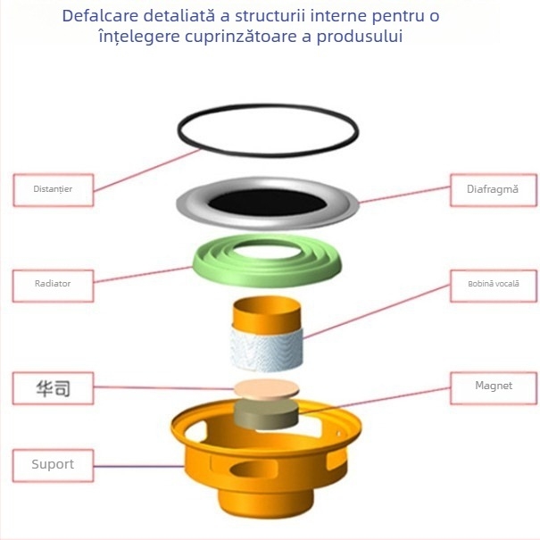 57 Difuzor multimedia, 4 Ω, 2 W / 3 W, 8 Ω, 2 W / 3 W, Difuzor audio mic pentru anunțuri vocale, Rezistent la apă
