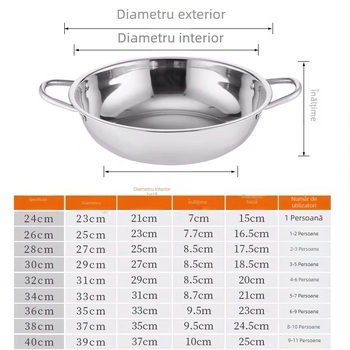 Oală din oțel inoxidabil pentru plite cu inducție, fund gros, oală Shabu cu două mânere pentru supă limpede, pentru uz casnic și comercial