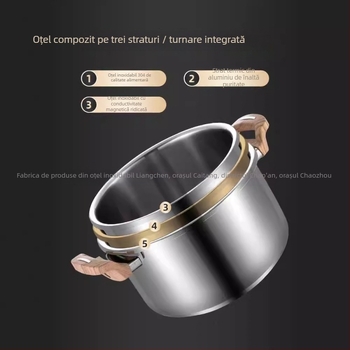 Oală sub presiune din oțel inoxidabil 304, capac închis, capacitate mare – oală de supă multifuncțională pentru uz casnic