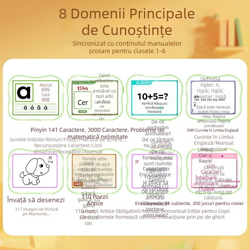 Dispozitiv de învățare multifuncțional pentru copii: tablă de scriere și desen, alfabetul pinyin, engleză de bază, desen și exerciții de matematică