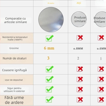 Covoraș ignifug rotund din fibră de sticlă și silicon pentru șemineu și grătar, terasă, protecție pentru gazon, rezistent la temperaturi ridicate