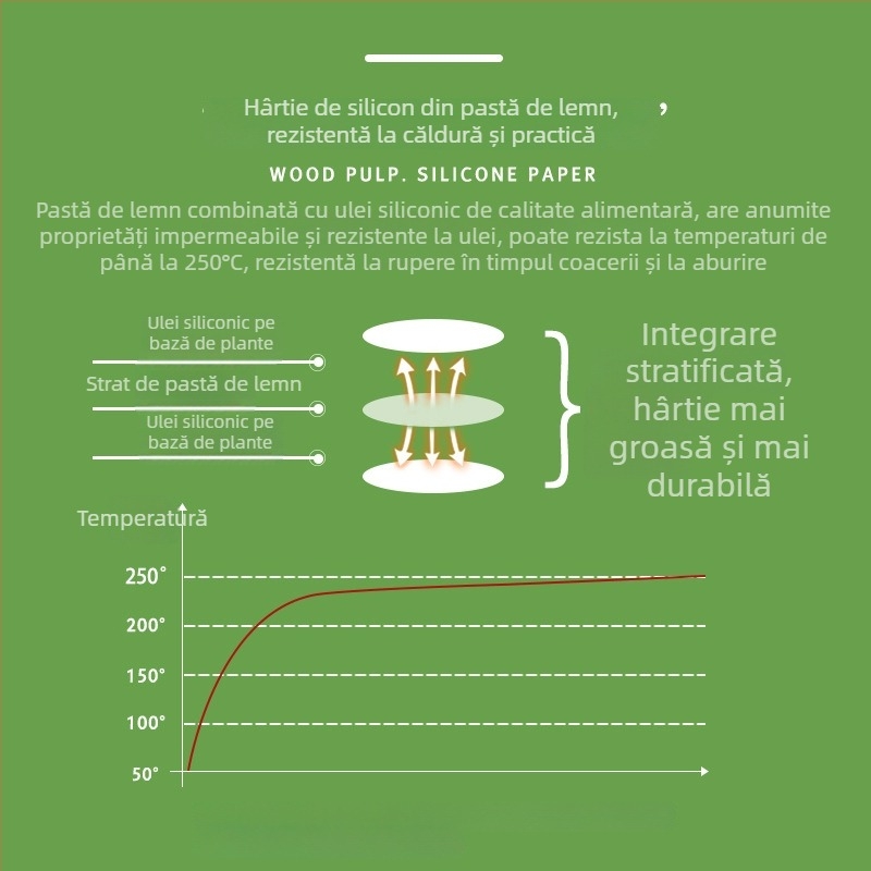 Rolă de hârtie de copt siliconată, 5 m, hârtie alimentară pentru cuptor, rezistentă la ulei
