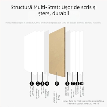 Tabla albă magnetică dublă față pentru copii, montare pe perete, scriere ștergibilă, pentru familie și învățământ