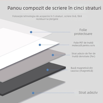 Tablă albă magnetică flexibilă, personalizabilă, pentru notițe și scriere — tablă de informare pentru birou