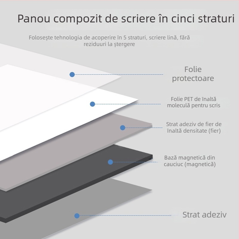 Tablă albă magnetică flexibilă, personalizabilă, pentru notițe și scriere — tablă de informare pentru birou