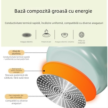 Oală ceramică antiaderentă pentru lapte destinat bebelușilor, all-in-one pentru prăjit și fiert, compatibilă cu plite cu gaz și electrice, mică oală de supă pentru tăiței