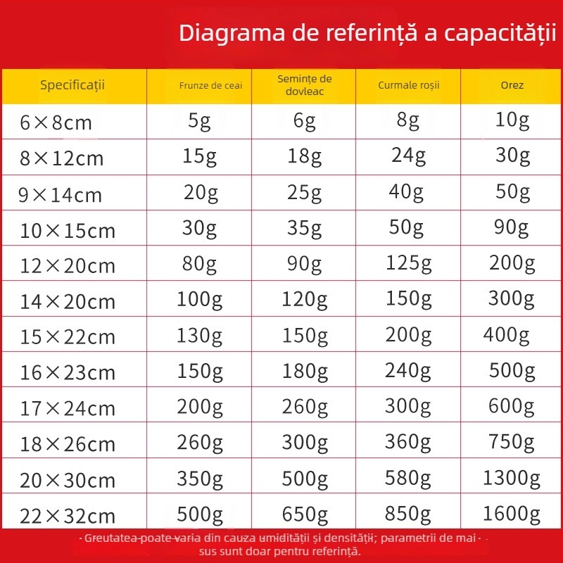 Pungă sigilabilă mată pentru alimente, mini dimensiune, pentru porționarea gustărilor și ceaiului cu aromă, transparentă