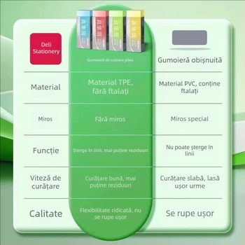Deli set de 4 radere gel colorate pentru elevi, șterg curat fără a lăsa urme