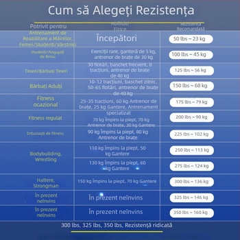 Antrenor de priză din metal, profesional, Tip A, portabil, pentru antebraț, îmbunătățit