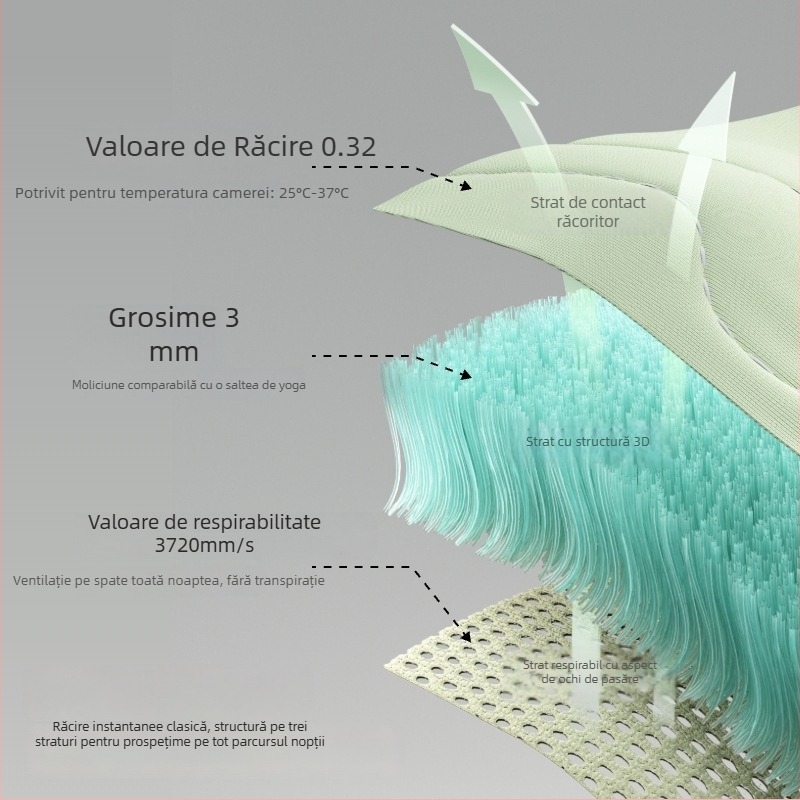 Saltea de pat pliabilă din ice silk, răcire instantanee, lavabilă la mașină, vară, potrivită pentru pat de 1,5–1,8 m