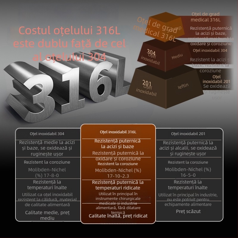 Lingură din oțel inoxidabil 316, mâner lung, stil coreean, pentru supă, desert, gheață și amestecare (design îngroșat)